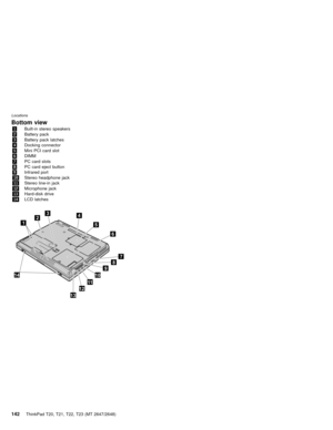 Page 148Bottom view
1Built-in stereo speakers
2Battery pack
3Battery pack latches
4Docking connector
5Mini PCI card slot
6DIMM
7PC card slots
8PC card eject button
9Infrared port
10Stereo headphone jack
11Stereo line-in jack
12Microphone jack
13Hard-disk drive
14LCD latches
234
5
6
8
7
9
10
11
12
13
14
1
Locations
142ThinkPad T20, T21, T22, T23 (MT 2647/2648) 