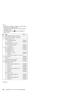 Page 154vEach FRU is available for all types or models, unless
specific types or models are given.
vThe FRUs marked with asterisk are CRUs (customer
replaceable units.)
vThe FRUs marked withOPare also available as
optional FRUs.
No. FRU P/N
a-lSee“Miscellaneous parts”on page 167.
1 LCD unit (see“LCD FRUs”on page 157)
2 Keyboard bezel for T20
for all models except xxK 46P2615
for models xxK 46P2616
Keyboard bezel for T21 and T22
for all models except xxK 46P2613
for models xxK 46P2614
3 Fan assembly for T20...