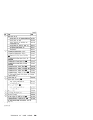 Page 155No. FRU P/N
7 Base cover for T22
for 2647-3xx, 7xx, Bxx except models xxK 26P9291
for 2647-3xK, 7xK, BxK 26P9309
for 2647-4xx, 5xx, 8xx, 9xx, Mxx, Lxx
except models xxK08K7362
for 2647-4xK, 5xK, 8xK, 9xK, MxK, LxK 26P9174
for 2648-all except models xxK 26P9173
for 2648-xxK 26P9175
8 Ultrabay 2000 diskette drive (TEAC) 08K9606*
Ultrabay 2000 diskette drive (SONY) 08K9607*
Ultrabay 2000 CD-ROM drive (TOSHIBA)
OP27L3973*
Ultrabay 2000 CD-ROM drive (TEAC), low
powerOP27L3436*
Ultrabay 2000 CD-ROM drive...