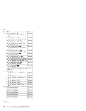 Page 156No. FRU P/N
15 Mini PCI modem cardOP
for T20 (models x1x except T1U, x2x, x3x,
BxG)08K3429*
Mini PCI modem card (Ambit)
for T20, T21 (models x1x, x2x, x3x, xxG)08K4855*
Mini PCI modem card (Hoshi CR)
for T21 (models x7x except x7G)08K3338*
Mini PCI modem card (Ambit), V.92 ready
for T22 (models xCx)08K4853*
Mini PCI combo card (Intel)OP
for T20 (models x4x, x5x), T21 (models
xAJ, xAK)08K3125*
Mini PCI combo card (3Com)OP
for T20 (models x6x), T21 (models xBx)00N8117*
Mini PCI combo card...
