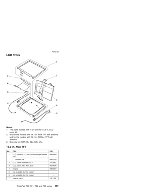 Page 163LCD FRUs
7
5
4
4 3 2
1
5
6
Notes:
1. The parts marked withare only for 13.3-in. LCD
cover kit.
2.5is for the models with 14.1-in. XGA TFT with antenna
and for the models with 14.1-in. SXGA+ TFT with
antenna.
3.6is only for 2647-52x, 92x, C2x, L1x.
13.3-in. XGA TFT
No. FRU P/N
1 LCD cover kit (13.3-in.) XGA (except models
xxK)08K6685
models xxK 08K6764
2 LCD cable assembly 13.3 27L0562
3 LCD panel, 13.3 XGA (LG) 05K9636
4 Hinges 08K6087
5 not available for this model—
6 not available for this model—
7...