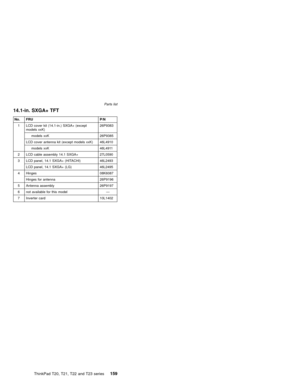 Page 16514.1-in. SXGA+ TFT
No. FRU P/N
1 LCD cover kit (14.1-in.) SXGA+ (except
models xxK)26P9383
models xxK 26P9385
LCD cover antenna kit (except models xxK) 46L4910
models xxK 46L4911
2 LCD cable assembly 14.1 SXGA+ 27L0590
3 LCD panel, 14.1 SXGA+ (HITACHI) 46L2493
LCD panel, 14.1 SXGA+ (LG) 46L2495
4 Hinges 08K6087
Hinges for antenna 26P9196
5 Antenna assembly 26P9197
6 not available for this model—
7 Inverter card 10L1402Parts list
ThinkPad T20, T21, T22 and T23 series159 