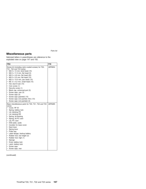 Page 173Miscellaneous parts
Italicized letters in parentheses are reference to the
exploded view on page 147 and 152.
FRU P/N
Screw kit (including nylon-coated screws) for T20,
T21, T22 and T23 series:
vM2.5 x 14 mm, bind head (15)
vM2.5 x 11.5 mm, flat head (5)
vM2.5 x 4.8 mm, flat head (20)
vM2.5 x 3.5 mm, flat head (10)
vM2.0 x 13.5 mm, pan head (15)
vM2..0 x 4.0 mm, small head (10)
vHex stud D-sub (10)
vCoin screw (1)
vSecurity screw (1)
vBlank cap, enhanced port (5)
vScrew caps, rear (5)
vScrew caps (5)...