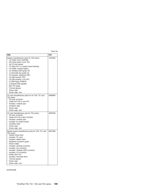 Page 175FRU P/N
System miscellaneous parts for T23 series:
v(a) Hinge cover assembly
v(23) Easy button cover T23
v(g) I/O card spacer
v(f) Cable RJ11 to system board docking
v(h) Holder, backup battery
v(e) Ultrabay 2000 guide rail
v(j) Hard-disk bay guide rail
v(b) Insulator, keyboard CRU
v(k) ESD bracket, FPC
v(d) ESD bracket, LCD FPC
v(c) EMI finger PCMCIA
v(i) Bracket EMI speaker
vMini PCI guide
vThermal grease
vScrew caps
vScrew caps, rear12P4229
I/O card miscellaneous parts for for T20, T21 and
T22...