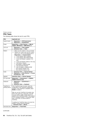 Page 52FRU Tests
The following table shows the test for each FRU.
FRU Applicable test
System board 1.Diagnostics --> CPU/Coprocessor
2.Diagnostics --> Systemboard
PowerDiagnostics --> Other Devices --> IBM AC
Adapter, IBM Battery 1 (IBM Battery 2)
LCD unit 1.Diagnostics --> Video Adapter
2.Interactive Tests --> Video
Modem 1. Make sure the modem is set up correctly.
2. Replace the modem jack and the modem
card in turn, and run the following test in
Diagnostics --> Communication:
a. Lucent Modem (M2) Loopback
b....