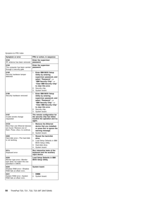 Page 56Symptom or error FRU or action, in sequence
0193
RF antenna has been removedEnter the supervisor
password.
0194
The computer has been carried
through a security gateEnter the supervisor
password.
0195
Security hardware tamper
detected1.Enter IBM BIOS Setup
Utility by entering
supervisor password, and
select“Password”-->
“IBM Security Chip”-->
“Clear IBM Security Chip”
to clear this error.
2. Security chip.
3. System board.
0196
Security hardware removed1.Enter IBM BIOS Setup
Utility by entering...
