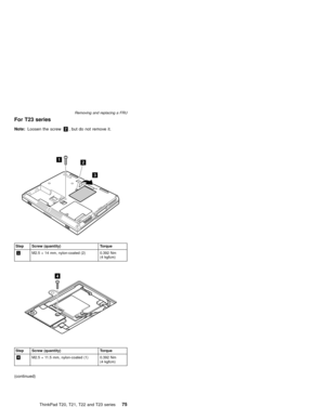 Page 81For T23 series
Note:Loosen the screw2, but do not remove it.
3
21
Step Screw (quantity) Torque
1M2.5×14 mm, nylon-coated (2) 0.392 Nm
(4 kgfcm)
4
Step Screw (quantity) Torque
4M2.5×11.5 mm, nylon-coated (1) 0.392 Nm
(4 kgfcm)
(continued)
Removing and replacing a FRU
ThinkPad T20, T21, T22 and T23 series75 