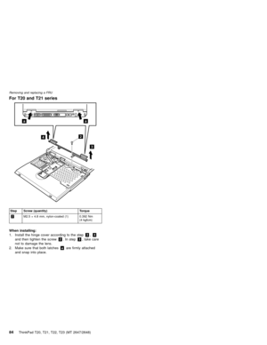Page 90For T20 and T21 series
aa
3
42
Step Screw (quantity) Torque
2M2.5×4.8 mm, nylon-coated (1) 0.392 Nm
(4 kgfcm)
When installing:
1. Install the hinge cover according to the step3,4
and then tighten the screw2. In step3, take care
not to damage the lens.
2. Make sure that both latchesaare firmly attached
and snap into place.
Removing and replacing a FRU
84ThinkPad T20, T21, T22, T23 (MT 2647/2648) 