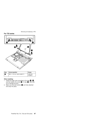 Page 93For T23 series
4
3
2
aa
Step Screw (quantity) Torque
2M2.5×4.8 mm, nylon-coated (1) 0.392 Nm
(4 kgfcm)
When installing:
1. Install the hinge cover according to the step3,4
and then tighten the screw2. In step3, take care
not to damage the lens.
2. Make sure that both latchesaare firmly attached
and snap into place.
Removing and replacing a FRU
ThinkPad T20, T21, T22 and T23 series87 