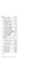 Page 156No. FRU P/N
15 Mini PCI modem cardOP
for T20 (models x1x except T1U, x2x, x3x,
BxG)08K3429*
Mini PCI modem card (Ambit)
for T20, T21 (models x1x, x2x, x3x, xxG)08K4855*
Mini PCI modem card (Hoshi CR)
for T21 (models x7x except x7G)08K3338*
Mini PCI modem card (Ambit), V.92 ready
for T22 (models xCx)08K4853*
Mini PCI combo card (Intel)OP
for T20 (models x4x, x5x), T21 (models
xAJ, xAK)08K3125*
Mini PCI combo card (3Com)OP
for T20 (models x6x), T21 (models xBx)00N8117*
Mini PCI combo card...