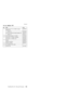 Page 16514.1-in. SXGA+ TFT
No. FRU P/N
1 LCD cover kit (14.1-in.) SXGA+ (except
models xxK)26P9383
models xxK 26P9385
LCD cover antenna kit (except models xxK) 46L4910
models xxK 46L4911
2 LCD cable assembly 14.1 SXGA+ 27L0590
3 LCD panel, 14.1 SXGA+ (HITACHI) 46L2493
LCD panel, 14.1 SXGA+ (LG) 46L2495
4 Hinges 08K6087
Hinges for antenna 26P9196
5 Antenna assembly 26P9197
6 not available for this model—
7 Inverter card 10L1402Parts list
ThinkPad T20, T21, T22 and T23 series159 