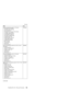 Page 175FRU P/N
System miscellaneous parts for T23 series:
v(a) Hinge cover assembly
v(23) Easy button cover T23
v(g) I/O card spacer
v(f) Cable RJ11 to system board docking
v(h) Holder, backup battery
v(e) Ultrabay 2000 guide rail
v(j) Hard-disk bay guide rail
v(b) Insulator, keyboard CRU
v(k) ESD bracket, FPC
v(d) ESD bracket, LCD FPC
v(c) EMI finger PCMCIA
v(i) Bracket EMI speaker
vMini PCI guide
vThermal grease
vScrew caps
vScrew caps, rear12P4229
I/O card miscellaneous parts for for T20, T21 and
T22...