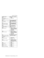 Page 57Symptom or error FRU or action, in sequence
0232
Extended RAM
error—Extended RAM fails at
offset nnnn.1.DIMM.
2. System board.
0250
System battery error—System
battery is dead.Replace the backup battery
and run IBM BIOS Setup
Utility to reset the time and
date.
0251
System CMOS checksum
bad—Default configuration
used.Replace the backup battery
and run IBM BIOS Setup
Utility to reset the time and
date.
0252
Password checksum bad—The
password is cleared.Reset the password by
running IBM BIOS Setup...