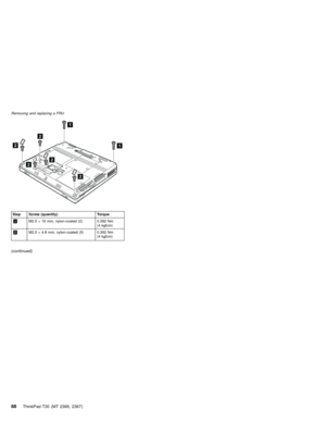 Page 921
1
2
22
2
2
Step Screw (quantity) Torque
1M2.5×16 mm, nylon-coated (2) 0.392 Nm
(4 kgfcm)
2M2.5×4.8 mm, nylon-coated (5) 0.392 Nm
(4 kgfcm)
(continued)
Removing and replacing a FRU
88ThinkPad T30 (MT 2366, 2367) 