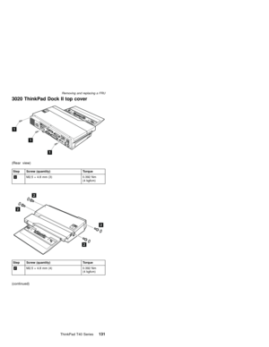 Page 1353020 ThinkPad Dock II top cover
1
1
1
(Rear view)
Step Screw (quantity) Torque
1M2.5×4.8 mm (3) 0.392 Nm
(4 kgfcm)
2
2
2
2
Step Screw (quantity) Torque
2M2.5×4.8 mm (4) 0.392 Nm
(4 kgfcm)
(continued)
Removing and replacing a FRU
ThinkPad T40 Series131 