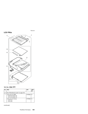 Page 153LCD FRUs
1
b a
2
4
c
d
3 56 7
14.1-in. XGA TFT
No. FRU P/N CRU
ID
a- dSee“Miscellaneous parts”on page 155.
1 LCD cover kit (WW)
v2373-all except xxK
v2374-all except xxK91P8384 N
LCD cover kit (Korea)
v2373-xxK
v2374-xxK91P8386 N
(continued)
Parts list
ThinkPad T40 Series149 
