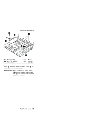 Page 993
2
3
aa
b
a
Step Screw (quantity) Color Torque
2M2×4 mm, bind-head,
nylon-coated (1)Black 0.245 Nm
(2.5 kgfcm)
In step3, make sure that all the latches markedaare
detached, and then remove the bezel.
When installing:Make sure that all the latches marked
aare firmly attached. Attach herness
left (b), and then secure the keyboard
bezel with the screws.
Removing and replacing a FRU
ThinkPad T40 Series95 