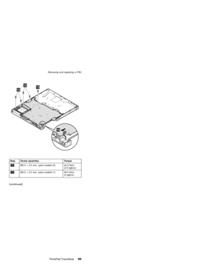 Page 103Step Screw (quantity) Torque
12M2.0×3.5 mm, nylon-coated (4) 24.5 Ncm
(2.5 kgfcm)
13M2.5×4.0 mm, nylon-coated (1) 39.2 Ncm
(4 kgfcm)
(continued)
Removing and replacing a FRU
ThinkPad TransNote99 