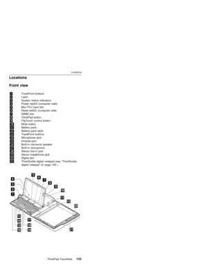 Page 137Locations
Front view
1TrackPoint buttons
2Latch
3System status indicators
4Power switch (computer side)
5Mini PCI Card slot
6Reset switch (computer side)
7DIMM slot
8ThinkPad button
9FlipTouch control button
10Mute button
11Battery pack
12Battery pack latch
13TrackPoint buttons
14Microphone jack
15Infrared port
16Built-in monaural speaker
17Built-in microphone
18Stereo line-in jack
19Stereo headphone jack
20Digital pen
21ThinkScribe digital notepad...