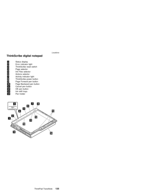 Page 139ThinkScribe digital notepad
1Status display
2Error indicator light
3ThinkScribe reset switch
4Page selector
5Ink Files selector
6Actions selector
7Activity indicator light
8ThinkScribe power button
9Page Forward pen button
10Page Backward pen button
11Cancel pen button
12OK pen button
13Ink refill trays
14Pen holder
Locations
ThinkPad TransNote135 