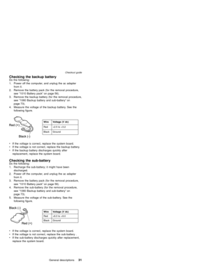 Page 35Checking the backup batteryDo the following:
1. Power off the computer, and unplug the ac adapter
from it.
2. Remove the battery pack (for the removal procedure,
see“1010 Battery pack”on page 56).
3. Remove the backup battery (for the removal procedure,
see“1060 Backup battery and sub-battery”on
page 73).
4. Measure the voltage of the backup battery. See the
following figure.
Wire Voltage (V dc)
Red +2.5 to +3.2
Black Ground
vIf the voltage is correct, replace the system board.
vIf the voltage is not...