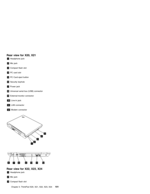 Page 105Rear view for X20, X21
1Headphone jack
2Mic jack
3Compact flash slot
4PC card slot
5PC Card eject button
6Security keyhole
7Power jack
8Universal serial bus (USB) connector
9External-monitor connector
10Line-in jack
11LAN connector
12Modem connector
12
3
4
5
6
789101112
Rear view for X22, X23, X24
1Headphone jack
2Mic jack
3Compact flash slot
Chapter 3. ThinkPad X20, X21, X22, X23, X24
101 