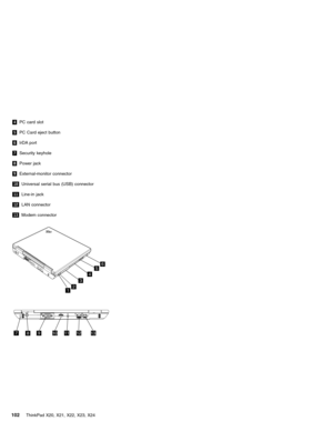 Page 1064PC card slot
5PC Card eject button
6IrDA port
7Security keyhole
8Power jack
9External-monitor connector
10Universal serial bus (USB) connector
11Line-in jack
12LAN connector
13Modem connector
12
3
4
56
7
8910111213
102ThinkPad X20, X21, X22, X23, X24 