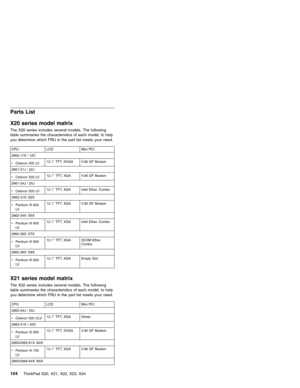 Page 108Parts List
X20 series model matrix
The X20 series includes several models. The following
table summaries the characteristics of each model, to help
you determine which FRU in the part list meets your need.
CPU LCD Mini PCI
2662-11X / 12C
vCeleron 500 LV12.1″TFT, SVGA V.90 DF Modem
2661-21J / 22J
vCeleron 500 LV12.1″TFT, XGA V.90 DF Modem
2661-24J / 25J
vCeleron 500 LV12.1″TFT, XGA Intel Ether. Combo
2662-31X /32X
vPentium III 600
LV12.1″TFT, XGA V.90 DF Modem
2662-34X /35X
vPentium III 600
LV12.1″TFT,...