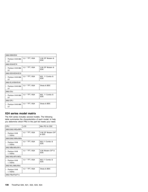 Page 1102662-EBX/E5X
vPentium III-M 866
LV12.1″TFT, XGA V.90 DF Modem &
EDC
2662-EGX/E7X
vPentium III-M 866
LV12.1″TFT, XGA V.90 DF Modem &
EDC
2662-EEX/EDX/ECX
vPentium III-M 866
LV12.1″TFT, XGA 802. 11 Combo &
EDC
2662-ELX/E6X/E4X
vPentium III-M 866
LV12.1″TFT, XGA Strata & BDC
2662-D3J
vPentium III-M 866
LV12.1″TFT, XGA 802. 11 Combo &
EDC
2662-DFJ
vPentium III-M 866
LV12.1″TFT, XGA Strata & BDC
X24 series model matrix
The X24 series includes several models. The following
table summaries the characteristics...