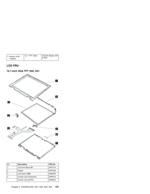 Page 111vPentium III-M
1.06GHz12.1″TFT, XGA V.90 DF Modem D/F
&EDC
LCD FRU
12.1-inch XGA TFT X20, X21
NoDescription FRU No
1 LCD front Bezel BK 04P3174
2 Hinges 04P3169
3 LCD panel (IBM) 05K9676
4 Inverter card (Powernet) 26P8018
Inverter card (ALPS) 26P8020
Chapter 3. ThinkPad X20, X21, X22, X23, X24107 