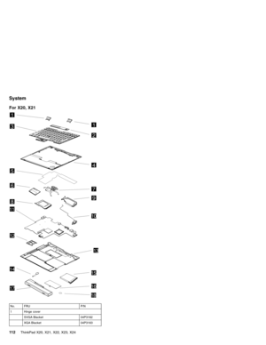 Page 116System
For X20, X21
1
3
5
6
8
13
11
12
17
14
10
15
16
9
7
4
1
2
18
No. FRU P/N
1 Hinge cover
SVGA Blacket 04P3162
XGA Blacket 04P3163
11 2ThinkPad X20, X21, X22, X23, X24 