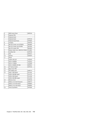 Page 1172 KBD Control Panel 26P9194
3 Keyboard FRU
4 Keyboard bezel
Keyboard bezel 04P3159
Keyboard bezel Korea 04P3525
5 Insulation 04P3702
6 Mini PCI Combo card (STRATA) 06P3809
Mini PCI Combo card (3COM) 22P7594
Mini PCI modem V92 08K4853
7 Modem Cable Conn. ASM (RJ11/RJ45) 27L0585
8 Card-Bus Slot 04P3180
9 FAN 04P3161
10 Speaker 02K5879
11 Planar
Celeron 500 ULV 12P3476
GSV LV 600MHz 12P3472
GSV LV 700MHz 12P3468
GSV LV 600MHz W/1394 26P8072
12 CF Dummy Socket 04P3184
13 Base Cover FRU
14 RTC Battery Asm...