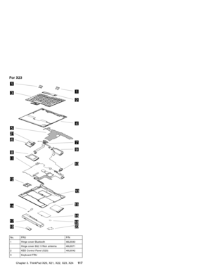 Page 121For X23
1
3
5
6
8
13
11
12
17
14
10
15
16
9
7
4
1
2
19
18
20
21
No. FRU P/N
1 Hinge cover Bluetooth 46L6540
Hinge cover 802.11/Non antenna 46L6571
2 KBD Control Panel (X23) 46L6542
3 Keyboard FRU
Chapter 3. ThinkPad X20, X21, X22, X23, X2411 7 