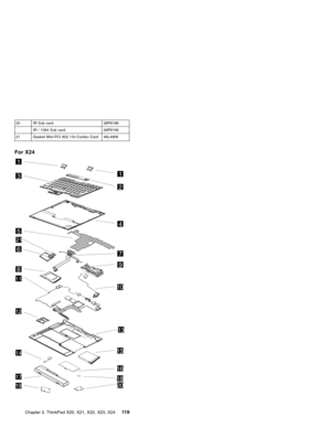 Page 12320 IR Sub card 26P8168
IR / 1394 Sub card 26P8169
21 Gasket Mini-PCI 802.11b Combo Card 46L4908
For X24
1
3
5
6
8
13
11
12
17
14
10
15
16
9
7
4
1
2
19
18
20
21
Chapter 3. ThinkPad X20, X21, X22, X23, X2411 9 