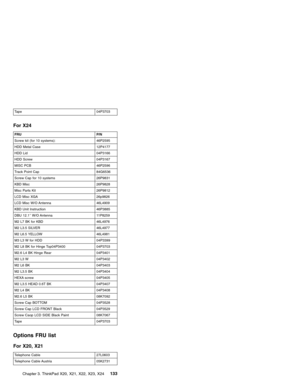 Page 137Tape 04P3703
For X24
FRU P/N
Screw kit (for 10 systems): 46P2595
HDD Metal Case 12P4177
HDD Lid 04P3166
HDD Screw 04P3167
MISC PCB 46P2596
Track Point Cap 84G6536
Screw Cap for 10 systems 26P9831
KBD Misc 26P9828
Misc Parts Kit 26P9812
LCD Misc XGA 26p9826
LCD Misc W/O Antenna 46L4909
KBD Unit Instruction 46P3885
DBU 12.1″W/O Antenna 11P8259
M2 L7 BK for KBD 46L4976
M2 L3.5 SILVER 46L4977
M2 L6.5 YELLOW 46L4981
M3 L3 W for HDD 04P3399
M2 L8 BK for Hinge Top04P3400 04P3703
M2.6 L4 BK Hinge Rear 04P3401
M2...