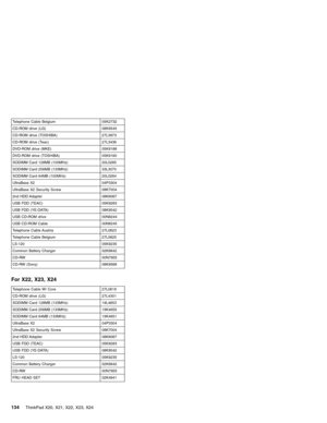 Page 138Telephone Cable Belgium 05K2732
CD-ROM drive (LG) 08K9545
CD-ROM drive (TOSHIBA) 27L3973
CD-ROM drive (Teac) 27L3436
DVD-ROM drive (MKE) 05K9188
DVD-ROM drive (TOSHIBA) 05K9160
SODIMM Card 128MB (100MHz) 20L0265
SODIMM Card 256MB (133MHz) 33L3070
SODIMM Card 64MB (100MHz) 20L0264
UltraBase X2 04P3304
UltraBase X2 Security Screw 08K7004
2nd HDD Adapter 08K6067
USB FDD (TEAC) 05K9283
USB FDD (YE-DATA) 08K9542
USB CD-ROM drive 00N8244
USB CD-ROM Cable 00N8245
Telephone Cable Austria 27L0623
Telephone Cable...