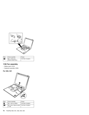 Page 76T
h
i
n
k
Pa
d
4
1
3
2
4a
Step Screw (quantity) Torque
4aM2×3.5mm (2)
Nylock-coated Silver19.6 Ncm (2 kgfcm)
1100 Fan assembly
vBattery pack (1010)
vKeyboard assembly (1050)
For X20, X21
Step Screw (quantity) Torque
1M2×3mm (4) White 19.6 Ncm (2 kgfcm)
1aM2×6mm, Nylock-coated
(1) BK19.6 Ncm (2 kgfcm)
72ThinkPad X20, X21, X22, X23, X24 