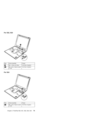 Page 77For X22, X23
Step Screw (quantity) Torque
1M2×3.5mm (4) Silver 19.6 Ncm (2 kgfcm)
1aM2×6mm, Nylock-coated
(1) BK19.6 Ncm (2 kgfcm)
For X24
Step Screw (quantity) Torque
1aM2×6mm, Nylock-coated
(1) BK19.6 Ncm (2 kgfcm)
Chapter 3. ThinkPad X20, X21, X22, X23, X2473 