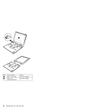 Page 80T
h
i
n
k
Pa
d
2
ThinkP
ad
Step Screw (quantity) Torque
1M2.6×4mm (2) BK 29.4 Ncm (3 kgfcm)
2M2×8mm,
Nylock-coated(2) BK29.4 Ncm (3 kgfcm)
76ThinkPad X20, X21, X22, X23, X24 