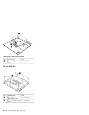 Page 842
3
4
Case Keyboard deck up; then remove it
Step Screw (quantity) Torque
2M2×6mm, Nylock-coated
(4) BK19.6 Ncm (2 kgfcm)
For X22, X23, X24
1a1a
1
Step Screw (quantity) Torque
1M2×3.5mm,
Nylock-coated (3) BK19.6 Ncm (2 kgfcm)
1aM2×6mm, Nylock-coated
(5) BK19.6 Ncm (2 kgfcm)
80ThinkPad X20, X21, X22, X23, X24 