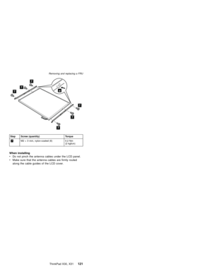 Page 1257
7
7
7
7
7
a
Step Screw (quantity) Torque
7M2×3 mm, nylon-coated (6) 0.2 Nm
(2 kgfcm)
When installing
vDo not pinch the antenna cables under the LCD panel.
vMake sure that the antenna cables are firmly routed
along the cable guides of the LCD cover.
Removing and replacing a FRU
ThinkPad X30, X31121 