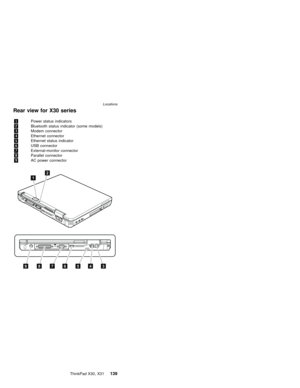 Page 143Rear view for X30 series
1Power status indicators
2Bluetooth status indicator (some models)
3Modem connector
4Ethernet connector
5Ethernet status indicator
6USB connector
7External-monitor connector
8Parallel connector
9AC power connector
3465789
1
2
Locations
ThinkPad X30, X31139 