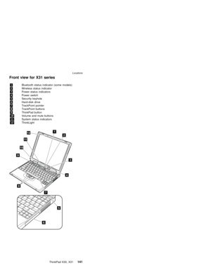 Page 145Front view for X31 series
1Bluetooth status indicator (some models)
2Wireless status indicator
3Power status indicators
4Power switch
5Security keyhole
6Hard-disk drive
7TrackPoint pointer
8TrackPoint buttons
9ThinkPad button
10Volume and mute buttons
11System status indicators
12ThinkLight
1
2
3
4
5
6
7
8
9
12
10
11
Locations
ThinkPad X30, X31141 