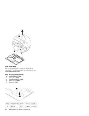 Page 6348 IBM W orkPad z50, Mobile Companion 48
1140  Audio Ports
The ear jack and speaker out ports are all built into the
mainboard.  If any of thes e devic es has malfunctioned, you
must replac e the mainboard.
1150  PC Card Slot Assembly
·
  Backup Batteries (1010)
·
  Battery Pack (1030)
·
 Keyboard Ass embly (1040)
·
  Bottom Cover (1050)
·
 Mainboard (1060)
Step Size (Quantity) Color Torque Length
1 M 2.0 (2) N/A 3 kgcm 4.0 mm 