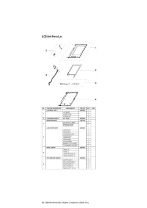 Page 7358  IBM WorkPad z50, Mobile Companion (2608-1Ax)
No.   FRU PART DESCRIPTION  FRU ELEMENTS  FRU P/N   QTY   CRULCD BEZEL ASS ’Y  05K5934 1LCD BEZEL   1LCD BUTTON  11
2 LCD MODULE ASS ’Y  8.2 DSTN   05K9399 1INVERTER ASS ’Y  10L1216 1INV. MODULE (AMB)   13
LCD COVER ASS’Y  05K5933 1LCD COVER   1LCD SHIELD  1LCD SHIELD TAPE  1COVER LOGO
HOOK KNOB  1HOOK SPRING  1MAGNET (LCD COVER) 1
4
HINGE GROUP  05K5935 1HINGE (R)   1HINGE (L)  1HINGE BRACKET (R)  15
FPC AND WIRE GROUP   05K2822 1LCD FPC ASS ’Y  1FPC...