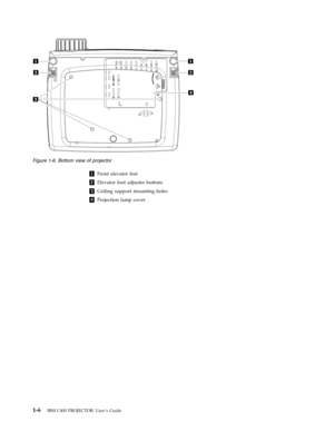 Page 201
 
Front
 
elevator
 
feet
 
2
 
Elevator
 
foot
 
adjuster
 
buttons
 
3
 
Ceiling
 
support
 
mounting
 
holes
 
4
 
Projection
 
lamp
 
cover
   
Figure
 
1-6.
 
Bottom
 
view
 
of
 
projector
  
1-6
 
IBM
 
C400
 
PROJECTOR:
 
User ’s
 
Guide 