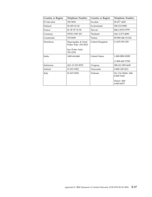 Page 83Country
 
or
 
Region
 
Telephone
 
Number
 
Country
 
or
 
Region
 
Telephone
 
Number
 
El
 
Salvador
 
250-5696
 
Sweden
 
08-477
 
4420
 
Finland
 
09-459
 
69
 
60
 
Switzerland
 
058-333-0900
 
France
 
02
 
38
 
55
 
74
 
50
 
Taiwan
 
886-2-8723-9799
 
Germany
 
07032-1549
 
201
 
Thailand
 
(66)
 
2-273-4000
 
Guatemala
 
335-8490
 
Turkey
 
00-800-446-32-041
 
Honduras
 
Tegucigalpa
 
&
 
Sand
 
Pedro
 
Sula:
 
232-4222
 
San
 
Pedro
 
Sula:
 
552-2234
 
United
 
Kingdom
 
0-1475-555
 
055...