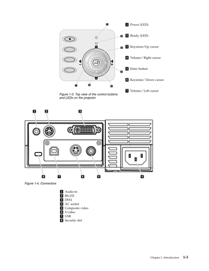 Page 19Figure
 
1-3.
 
To p
 
view
 
of
 
the
 
control
 
buttons
 
and
 
LEDs
 
on
 
the
 
projector
 
1
 
Power
 
(LED)
       
Figure
 
1-4.
 
Connectors
 
 
Chapter
 
1.
 
Introduction
 
1-3 
