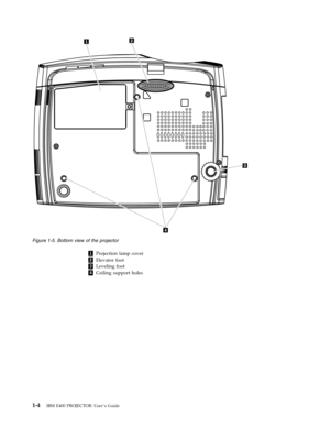 Page 201
 
Projection
 
lamp
 
cover
 
2
 
Elevator
 
foot
 
3
 
Leveling
 
foot
 
4
 
Ceiling
 
support
 
holes
    
Figure
 
1-5.
 
Bottom
 
view
 
of
 
the
 
projector
  
1-4
 
IBM
 
E400
 
PROJECTOR:
 
User ’s
 
Guide 