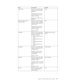 Page 37Item
 
Description
 
Default
 
Video
 
Type
 
Press
 
the
 
cursor
 
left/right
 
button
 
to
 
select
 
the
 
video
 
standard.
 
Video
 
Type
 
is
 
only
 
active
 
when
 
the
 
input
 
source
 
is
 
Video
 
or
 
S-video
 
Range:
 
Auto,
 
NTSC,
 
PAL,
 
SECAM
 
Auto
 
Video
 
Automatic
 
Grain
 
Control
 
(AGC)
 
Press
 
the
 
cursor
 
left/right
 
button
 
to
 
enable
 
or
 
disable
 
automatic
 
grain
 
control
 
for
 
video
 
source.
 
Video
 
AGC
 
is
 
only
 
active
 
when
 
the
 
input
 
source...